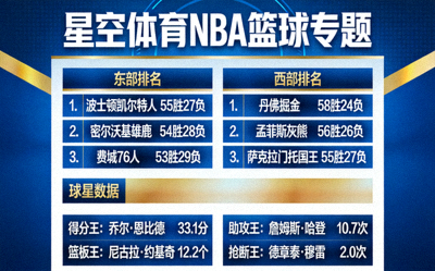 星空体育NBA篮球专题展示页面，包含球队排名与球星数据