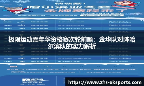 极限运动嘉年华资格赛次轮前瞻：金华队对阵哈尔滨队的实力解析