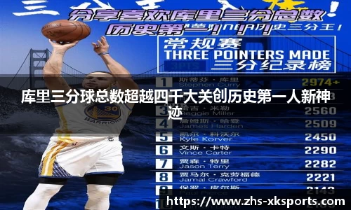 库里三分球总数超越四千大关创历史第一人新神迹